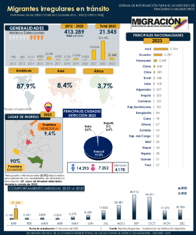 Reporte MIT 31 Ene 2023