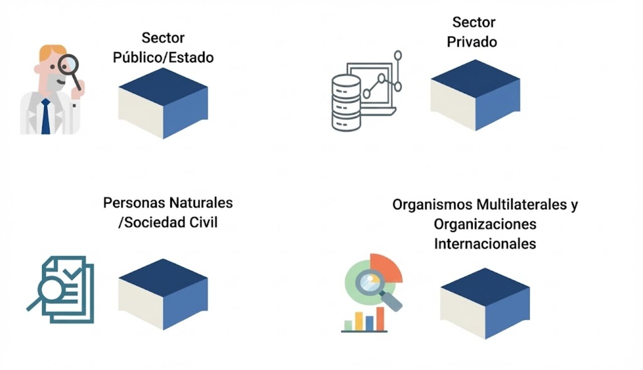 Ilustración: Ecosistema general de actores en Migración Colombia.