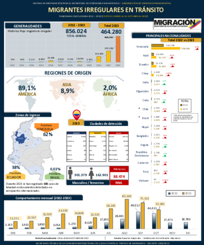 Reporte MIT 31 Oct 2023