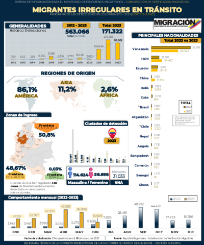 Reporte MIT 15 Jun 2023