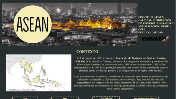 Asociación de Naciones del Sudeste Asiático - ASEAN