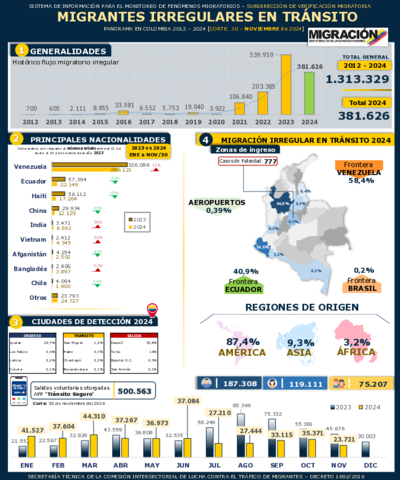 Reporte MIT 30 Nov 2024