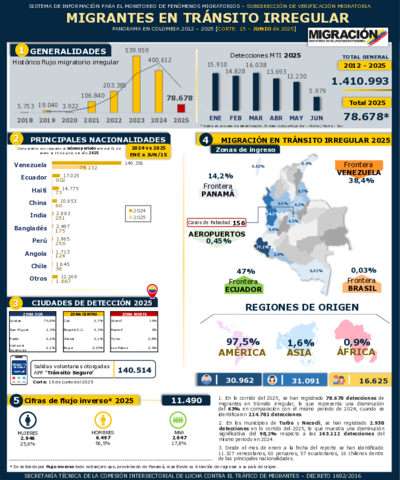 Reporte MIT Panorama en Colombia 15 Sep 2025 v2