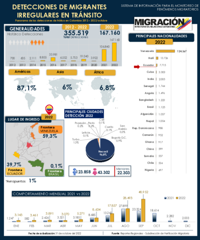 Report MIT 31 oct 2022