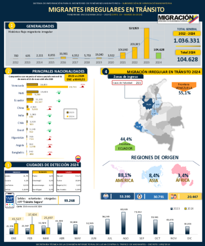 Reporte MIT 15 Mar 2024