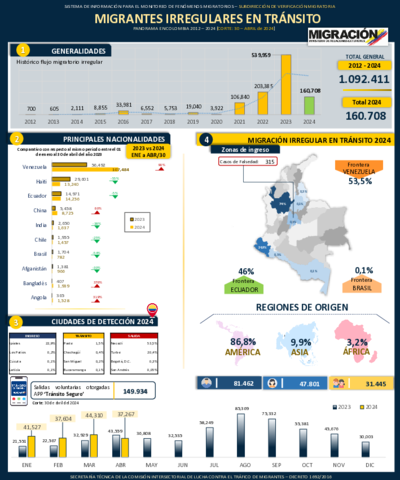 Reporte MIT 30 Abr 2024