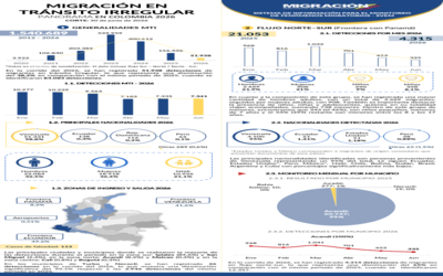 Portada de Reporte SVEM-SIFM 30 Jun 2026
