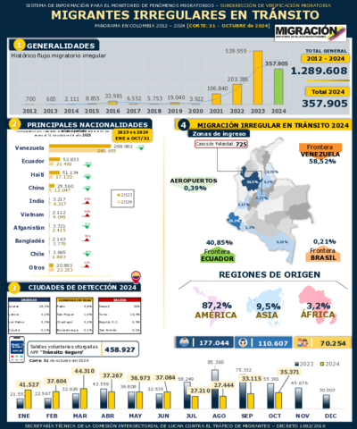 Reporte MIT 31 Oct 2024