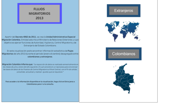 Flujos Migratorios de colombianos y extranjeros 2013