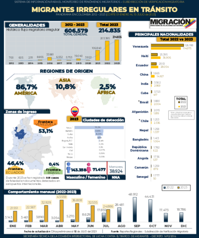 Reporte MIT 15 Jul 2023