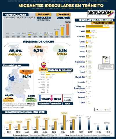 Reporte MIT 31 Jul 2023