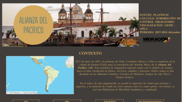 Mecanismo - Alianza del Pacífico (AP)