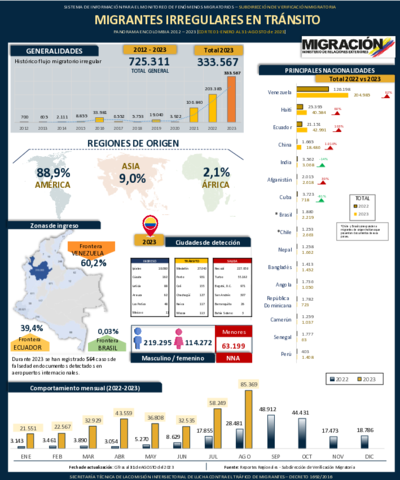 Reporte MIT 31 Ago 2023