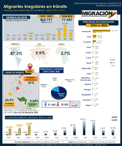 Reporte MIT 31 Mar 2023