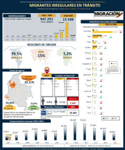Reporte MIT 15 Ene 2024