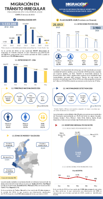 Reporte SVEM-SIFM 31 May 2026