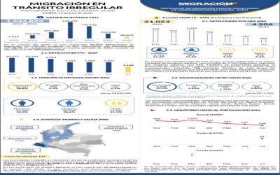 Portada de Reporte SVEM-SIFM 15 Jul 2026