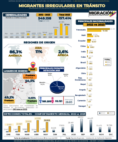 Reporte MIT 31 May 2023