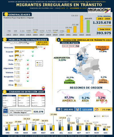 Reporte MIT 15 Dic 2024