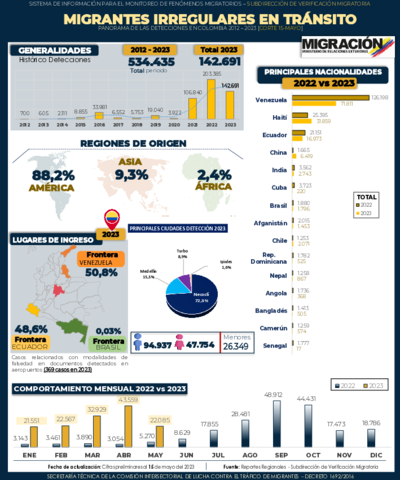 Reporte MIT 15 May 2023