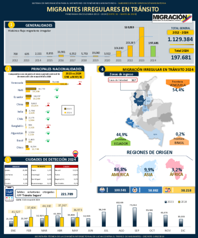 Reporte MIT 31 May 2024