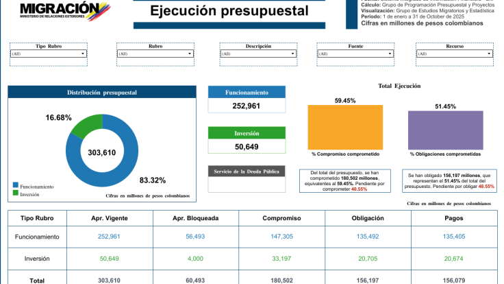 Seguimiento Presupuestal UAEMC 2025