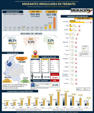 Reporte MIT 15 Dic 2023