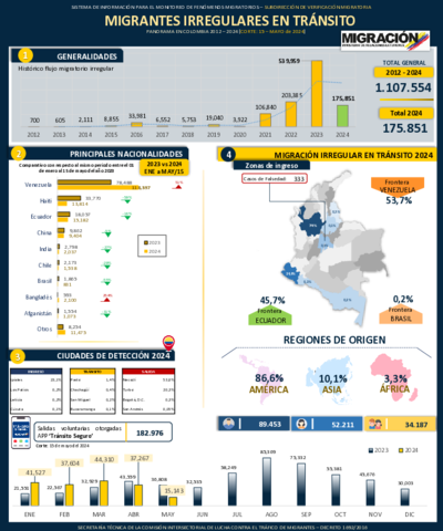 Reporte MIT 15 May 2024