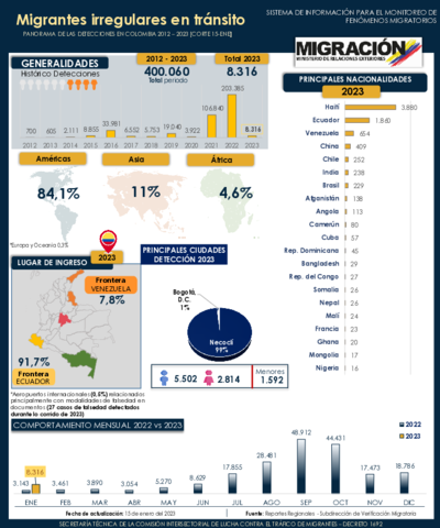 Reporte MIT 15 Ene 2023