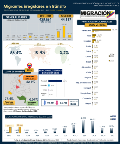 Reporte MIT 15 Mar 2023