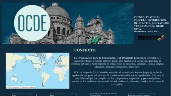 Organización para la Cooperación y el Desarrollo Económico - OCDE