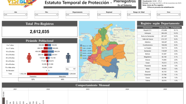 Estatuto Temporal de Protección - Prerregistros