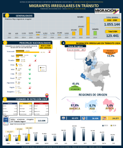 Reporte MIT 31 Mar 2024