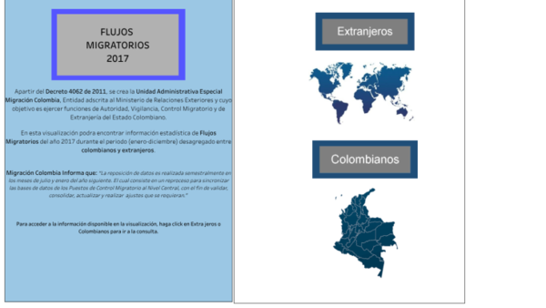 Flujos Migratorios de colombianos y extranjeros 2017