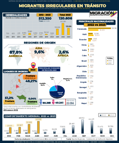 Reporte MIT 30 Abr 2023