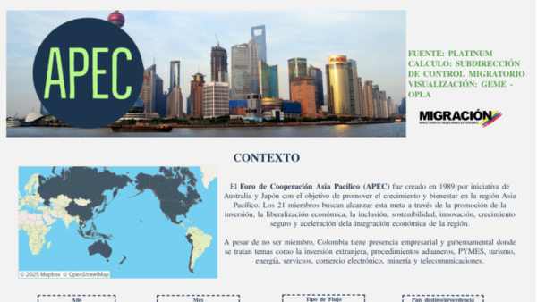 Mecanismo - Foro de Cooperación Asia- Pacífico (APEC)