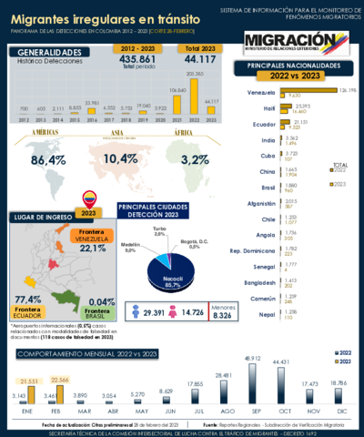 Reporte MIT 28 Feb 2023