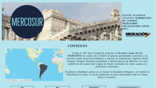 Mercado Común del Sur - MERCOSUR