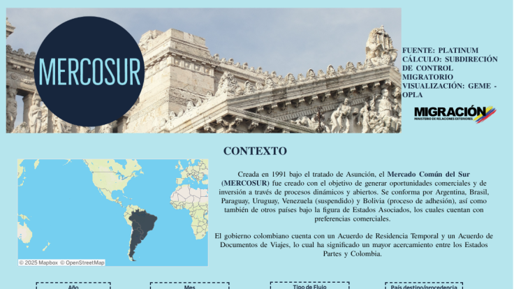 Mercado Común del Sur - MERCOSUR