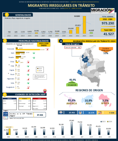 Reporte MIT 31 Ene 2024