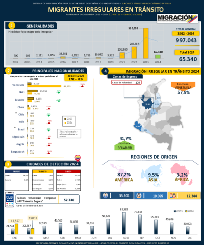 Reporte MIT 15 Feb 2024