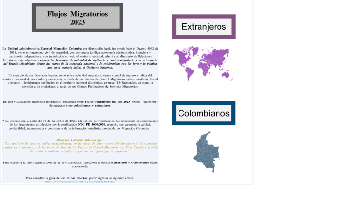 Flujos Migratorios de colombianos y extranjeros 2023