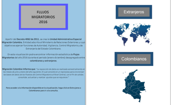 Flujos Migratorios de colombianos y extranjeros 2016