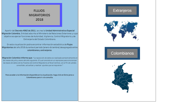 Flujos Migratorios de colombianos y extranjeros 2018