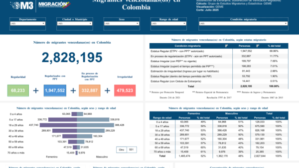 Migrantes venezolanos en Colombia