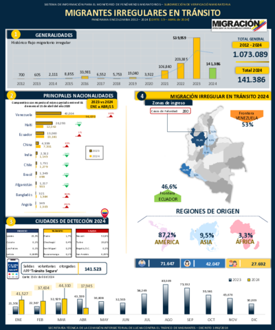 Reporte MIT 15 Abr 2024