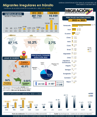 Reporte MIT 15 Abr 2023