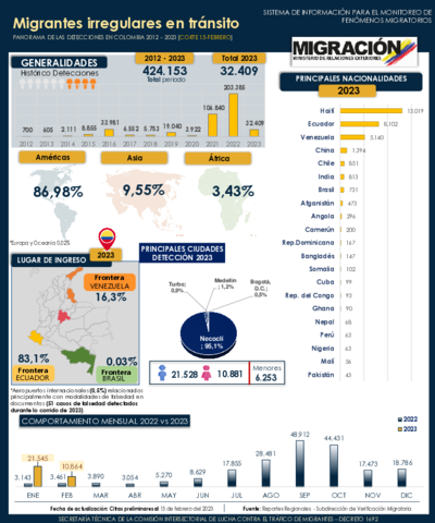 Reporte MIT 15 Feb 2023