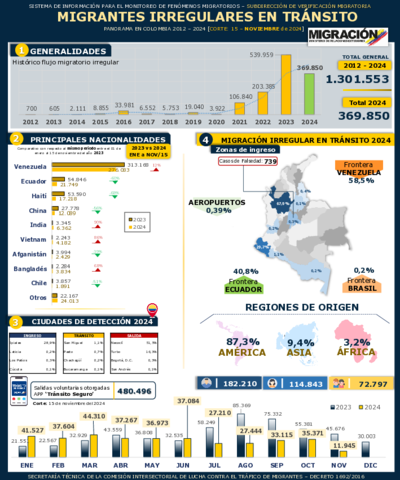 Reporte MIT 15 Nov 2024