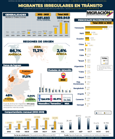 Reporte MIT 30 Jun 2023